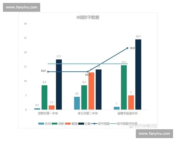 足球比赛射门数据解析:从射门次数到转化率全面剖析进攻效率 - 副本 - 副本 (4) - 副本 - 副本